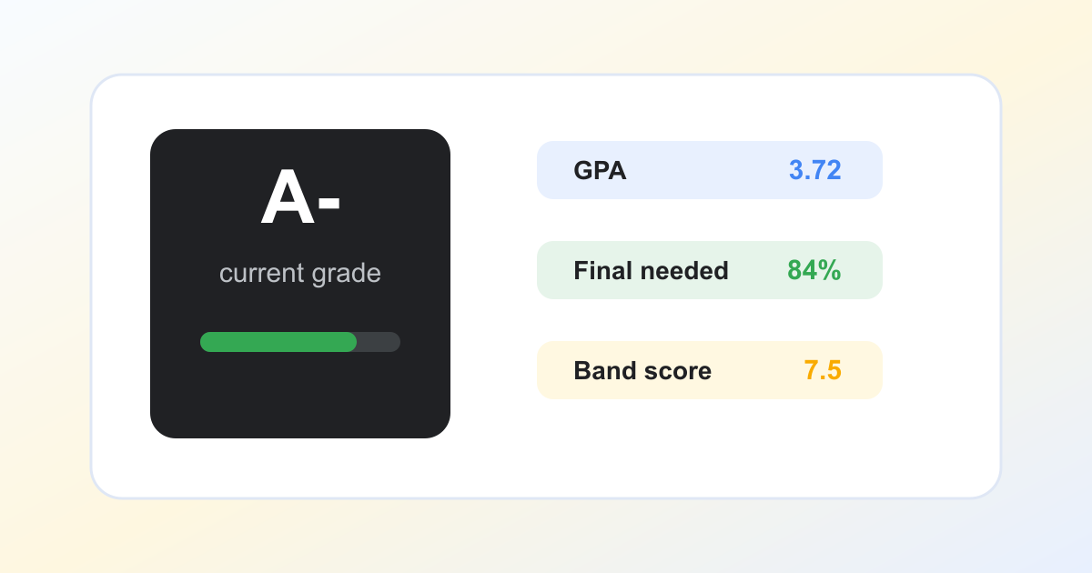 Calculator IELTS: How IELTS Band Scores Are Calculated guide illustration
