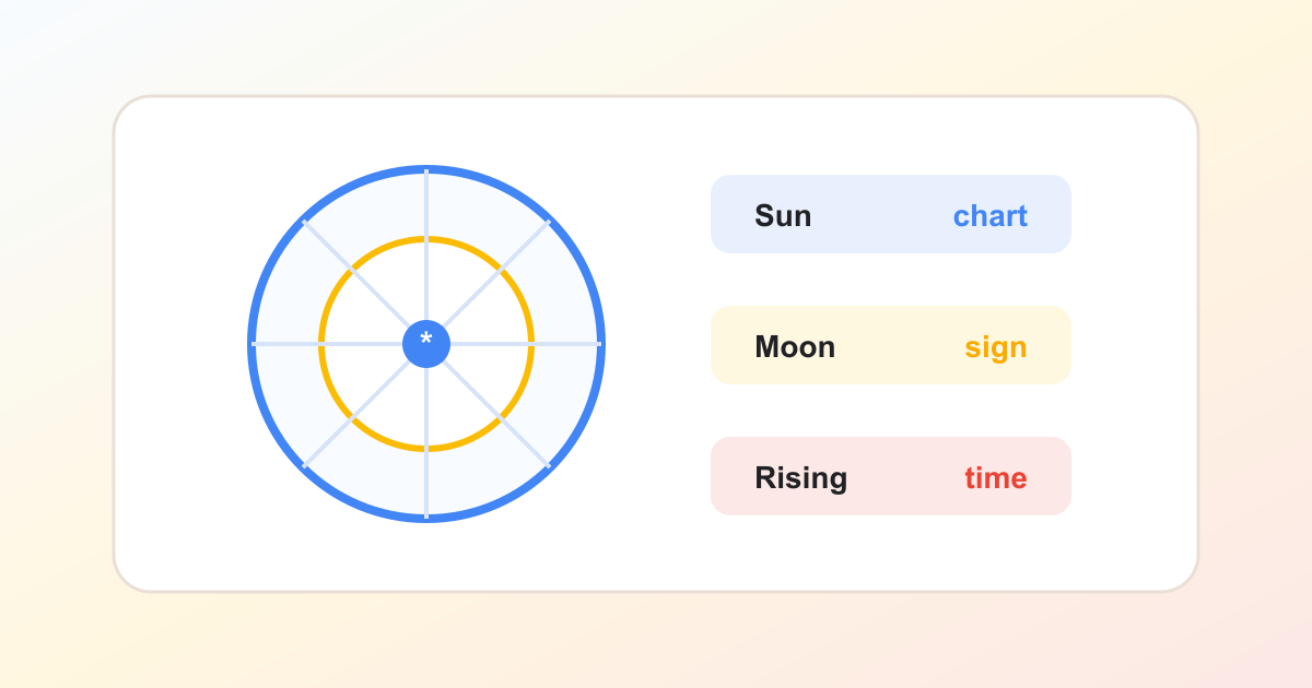 Calculate Birth Chart: What You Need and What It Shows guide illustration